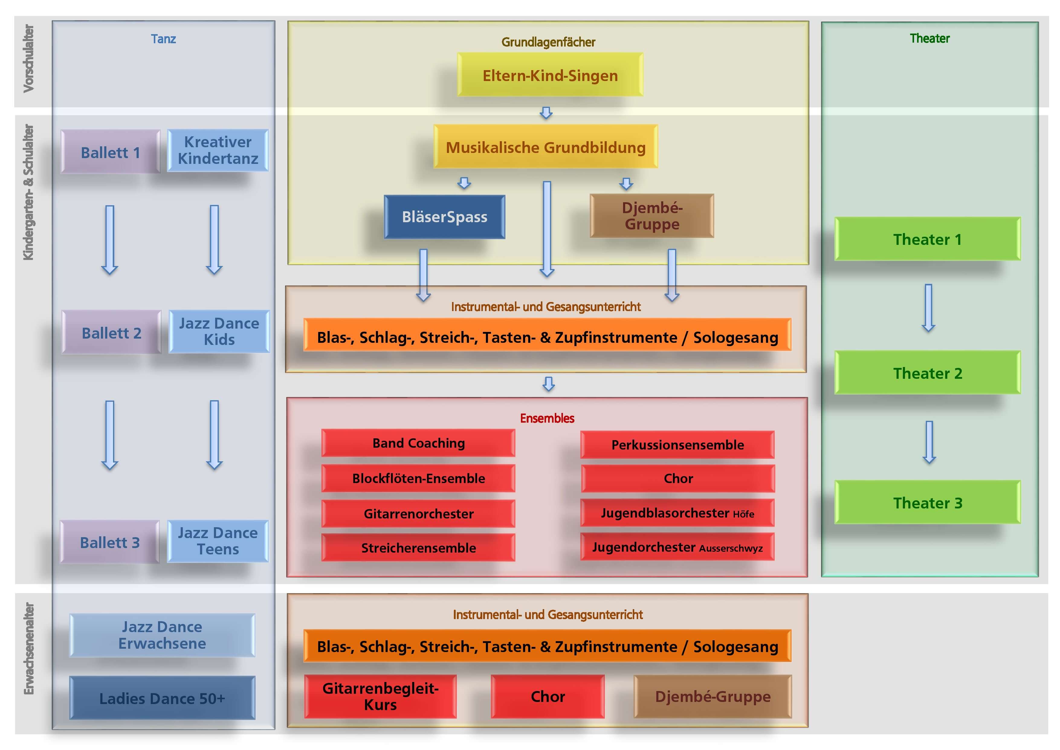 Fächeraufbau 2024 neu